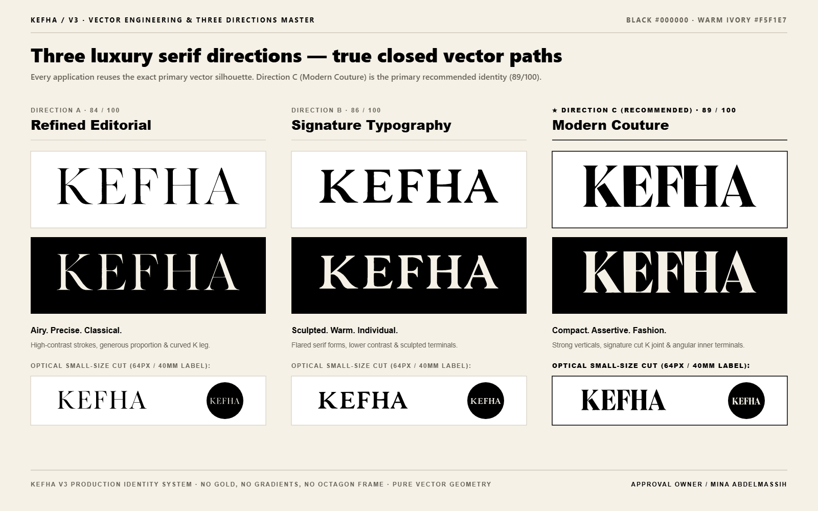 KEFHA Trademark Construction Grid